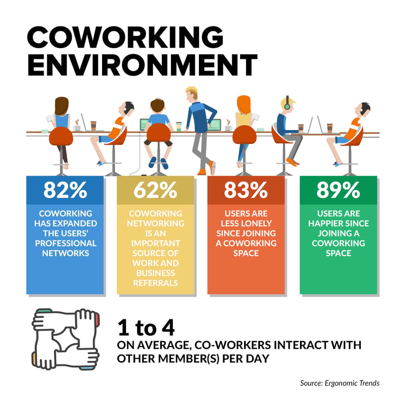 Coworking-Space_Infographics3